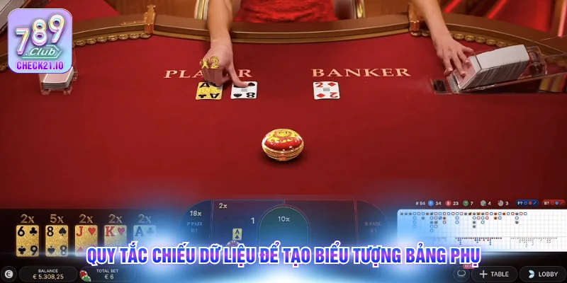Quy tắc chiếu dữ liệu để tạo biểu tượng bảng phụ